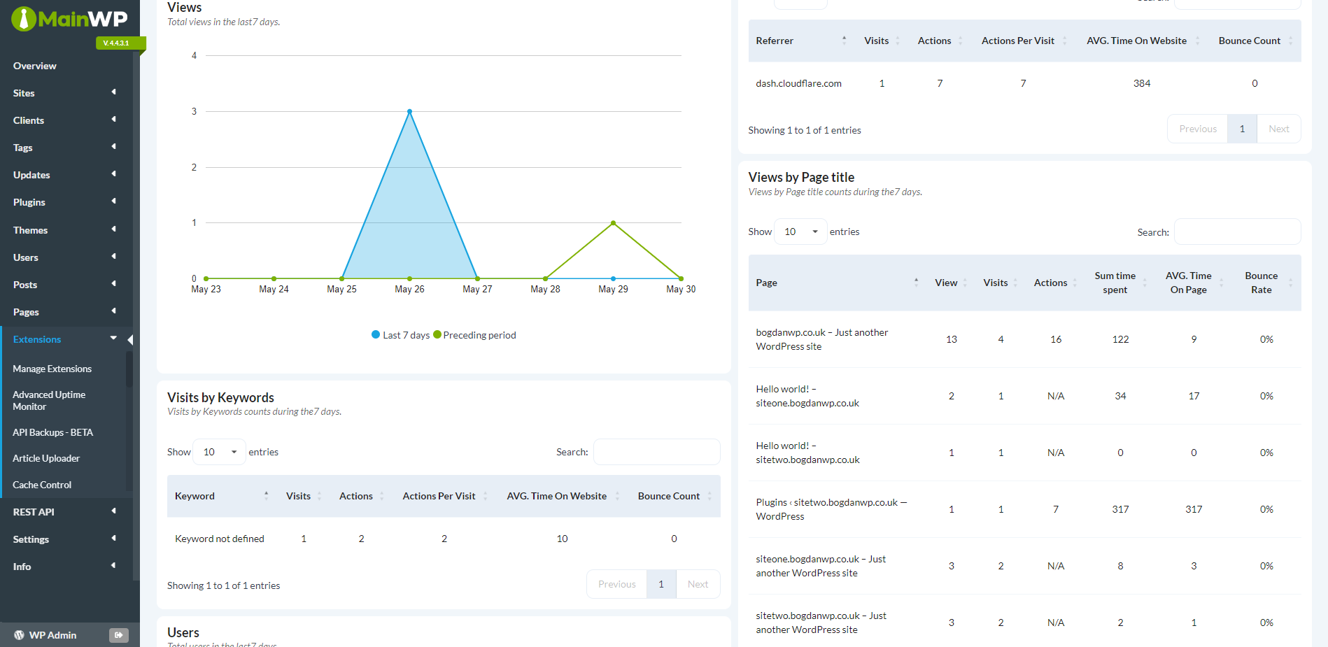 Matomo Dashboard
