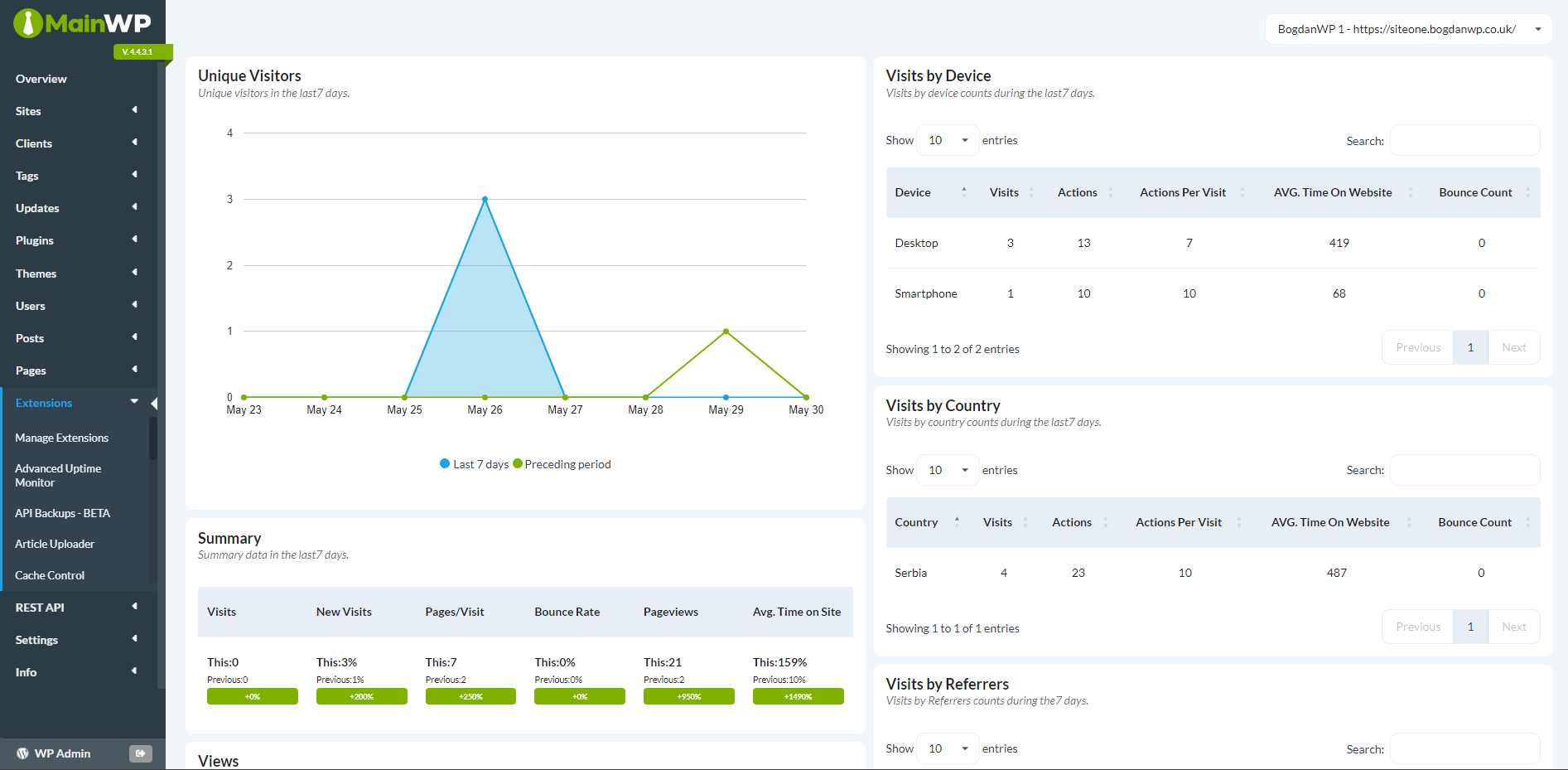 Matomo Dashboard