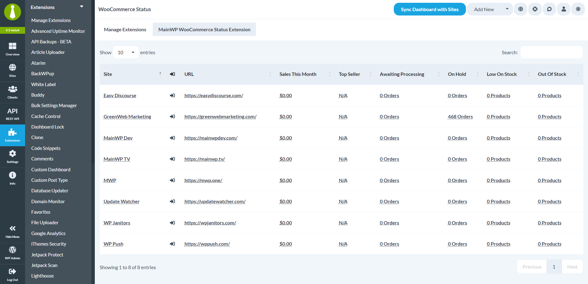 WooCommerce Status - All Stores Overview Page
