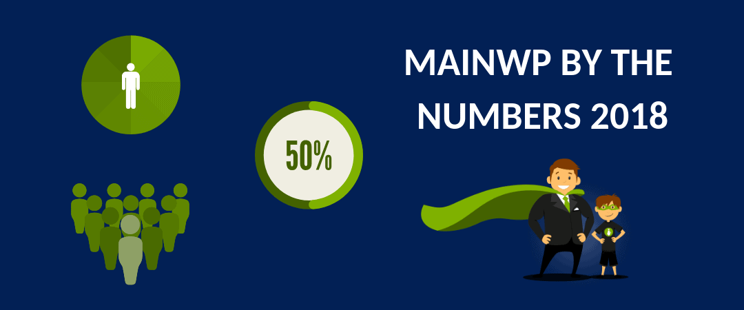MAINWP BY THE NUMBERS 2018