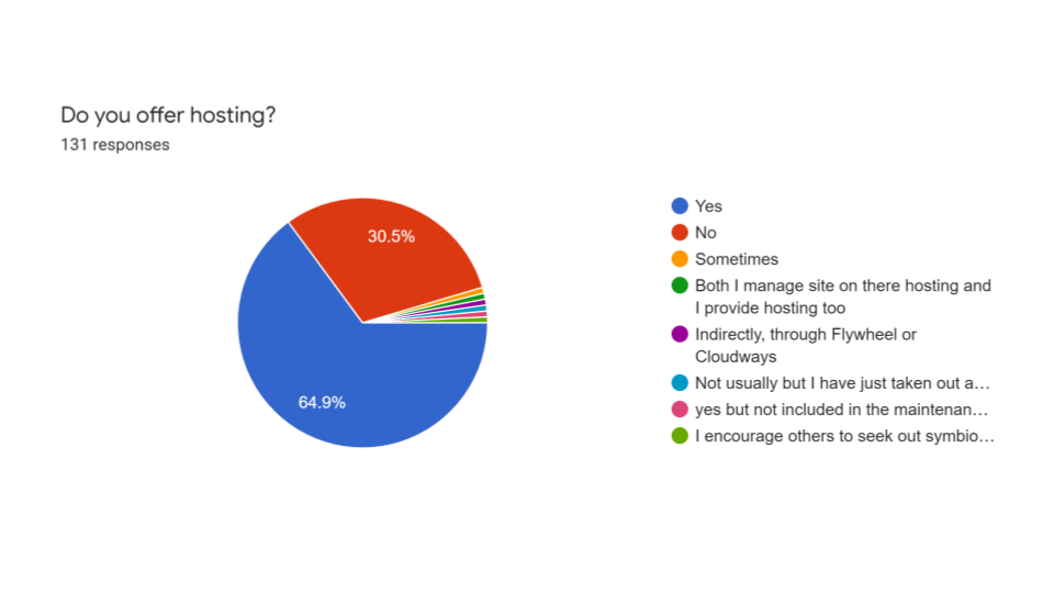 Web Care Survey - Hosting