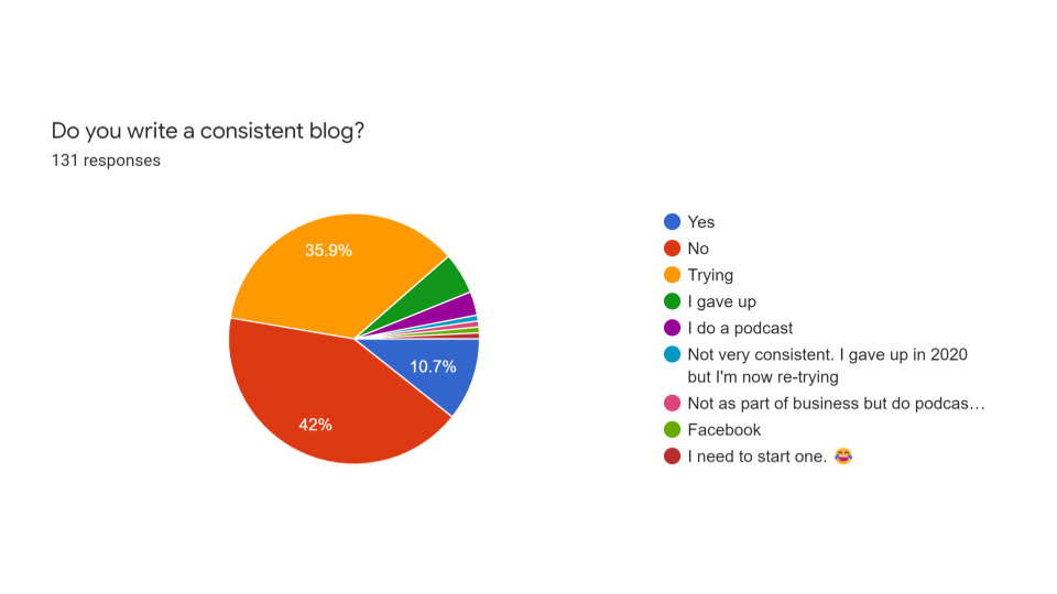 Web Care Survey - Blog