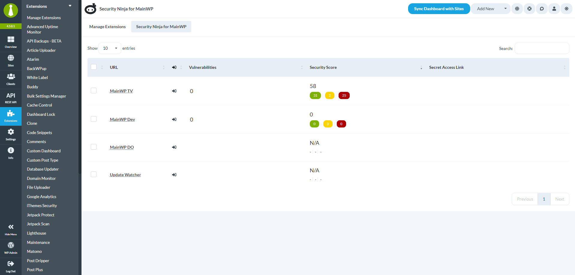 Security Ninja Score - MainWP