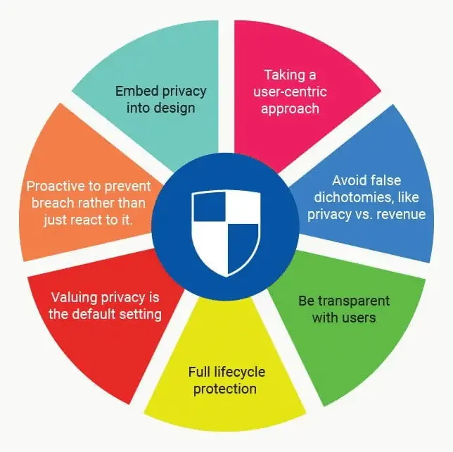Privacy-by-Design-and-by-Default