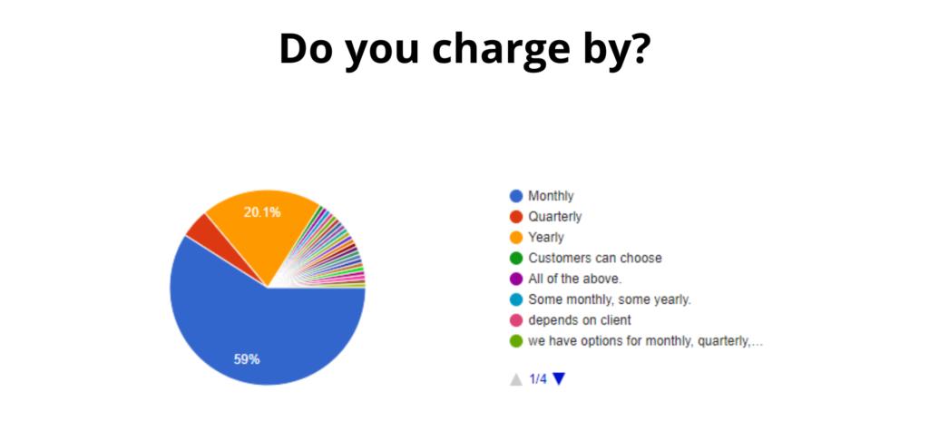 Do you charge by?