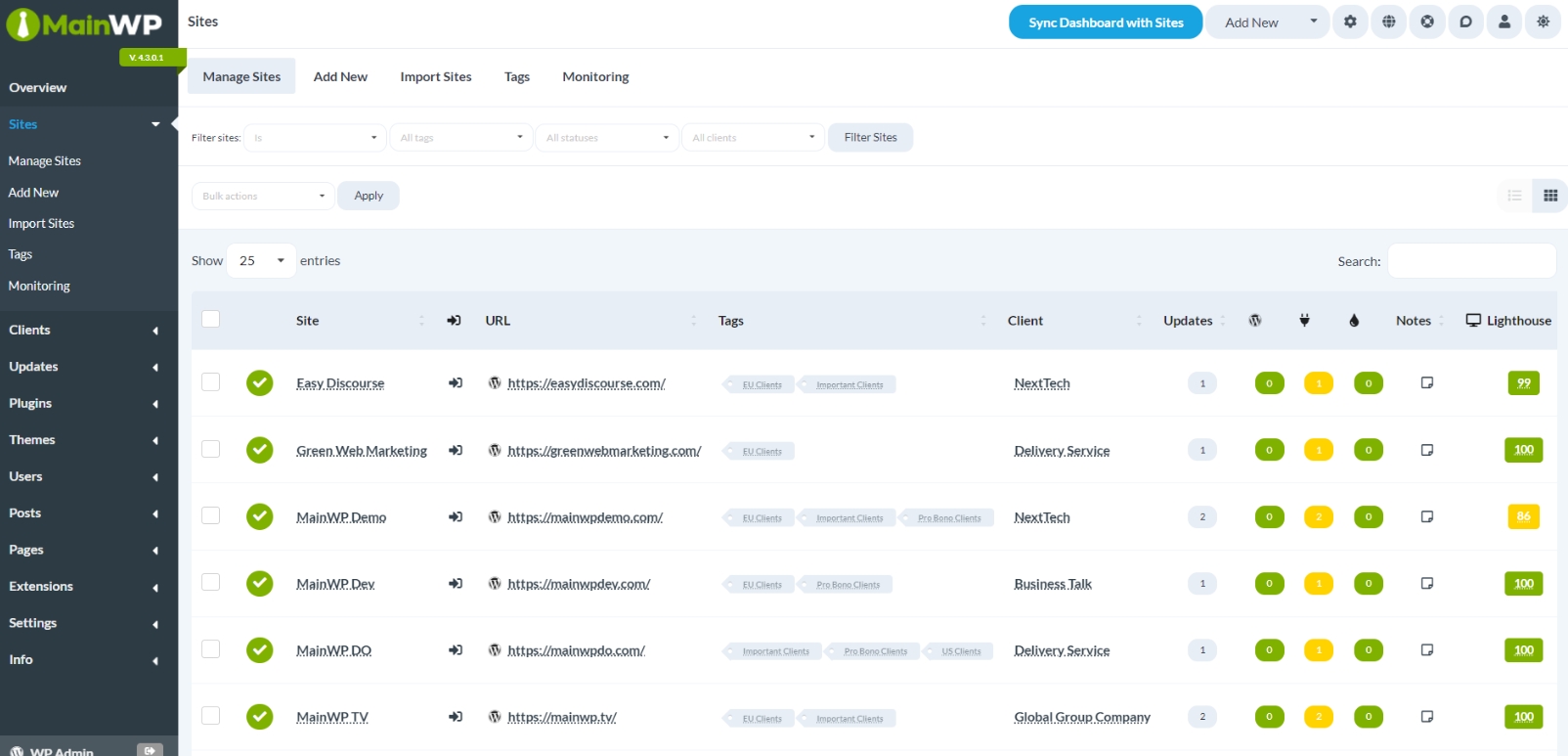 WordPress Maintenance - MainWP