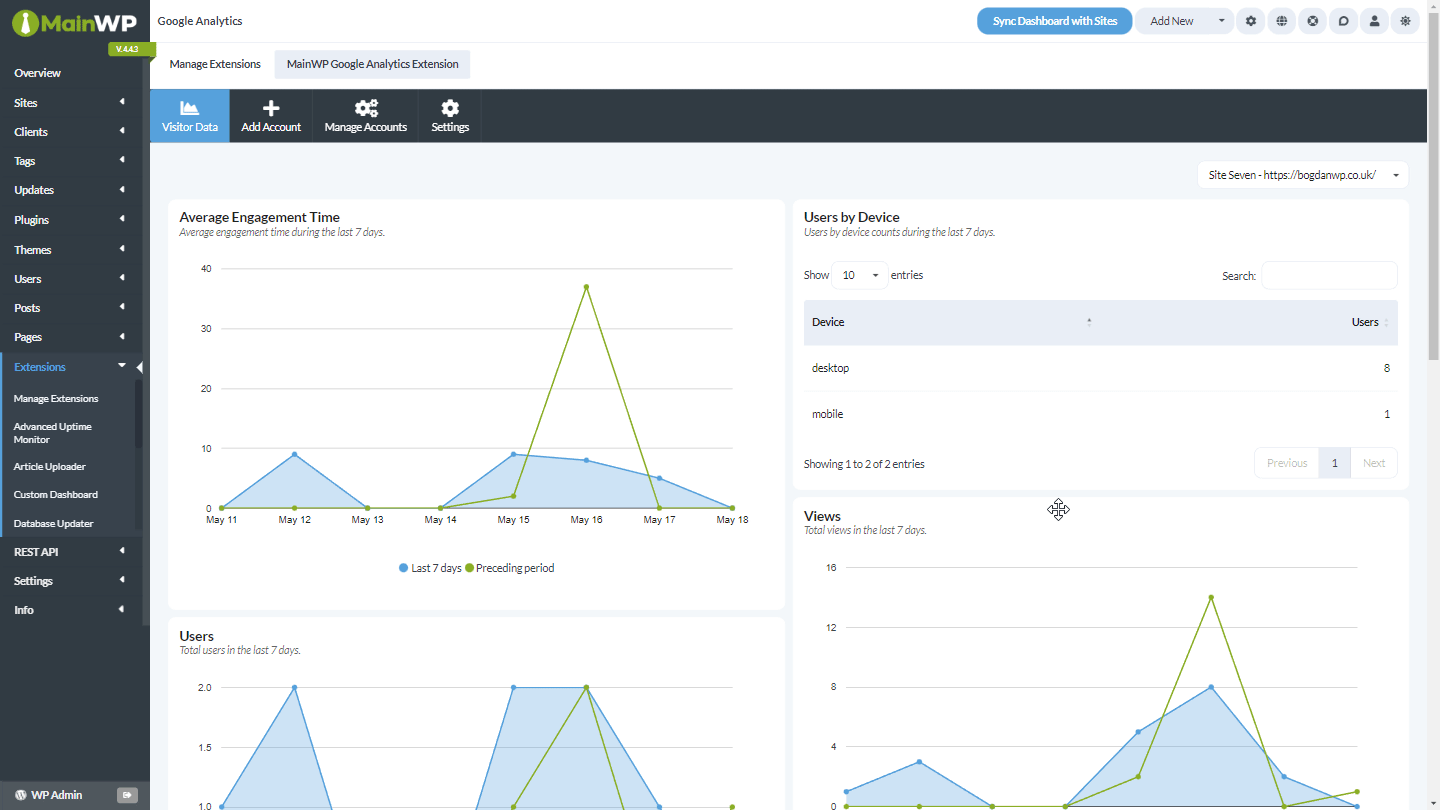 Switch Site - All in One Dashboard