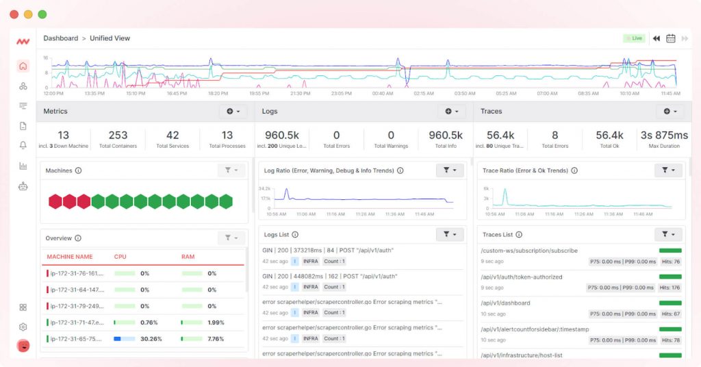 Middleware Dashboard