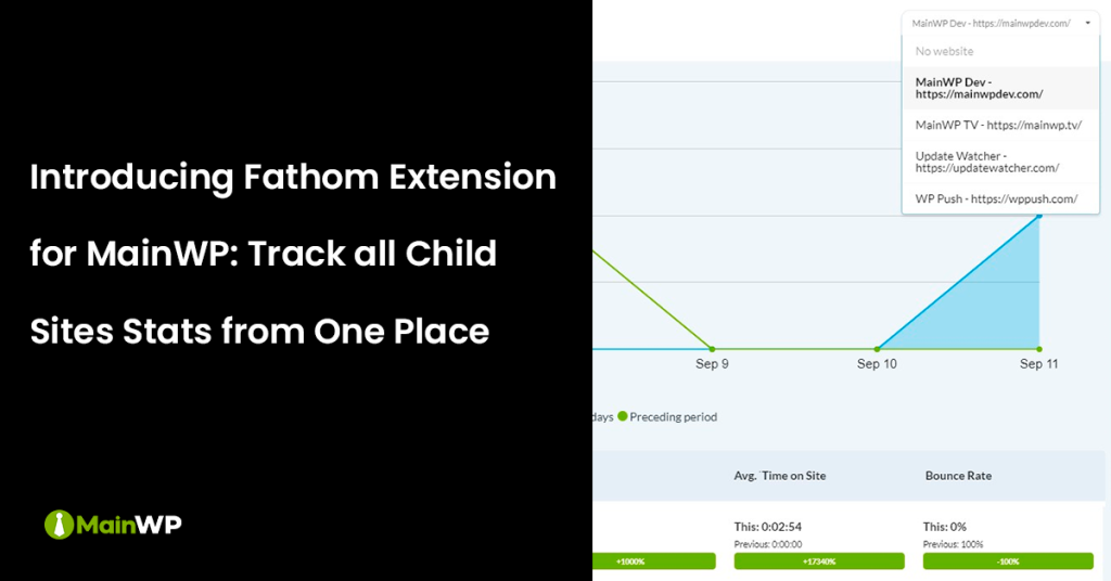 📢 Fathom Extension for MainWP: All-in-One Website Analytics for Your Child Sites