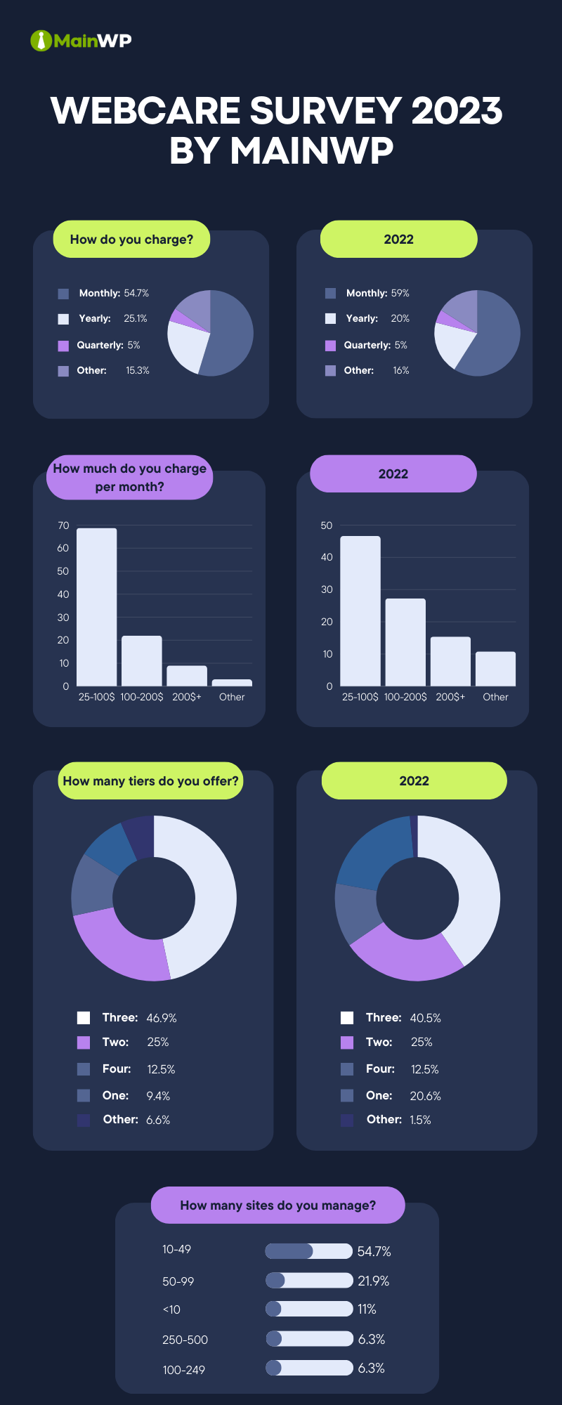 Pricing Results comparison