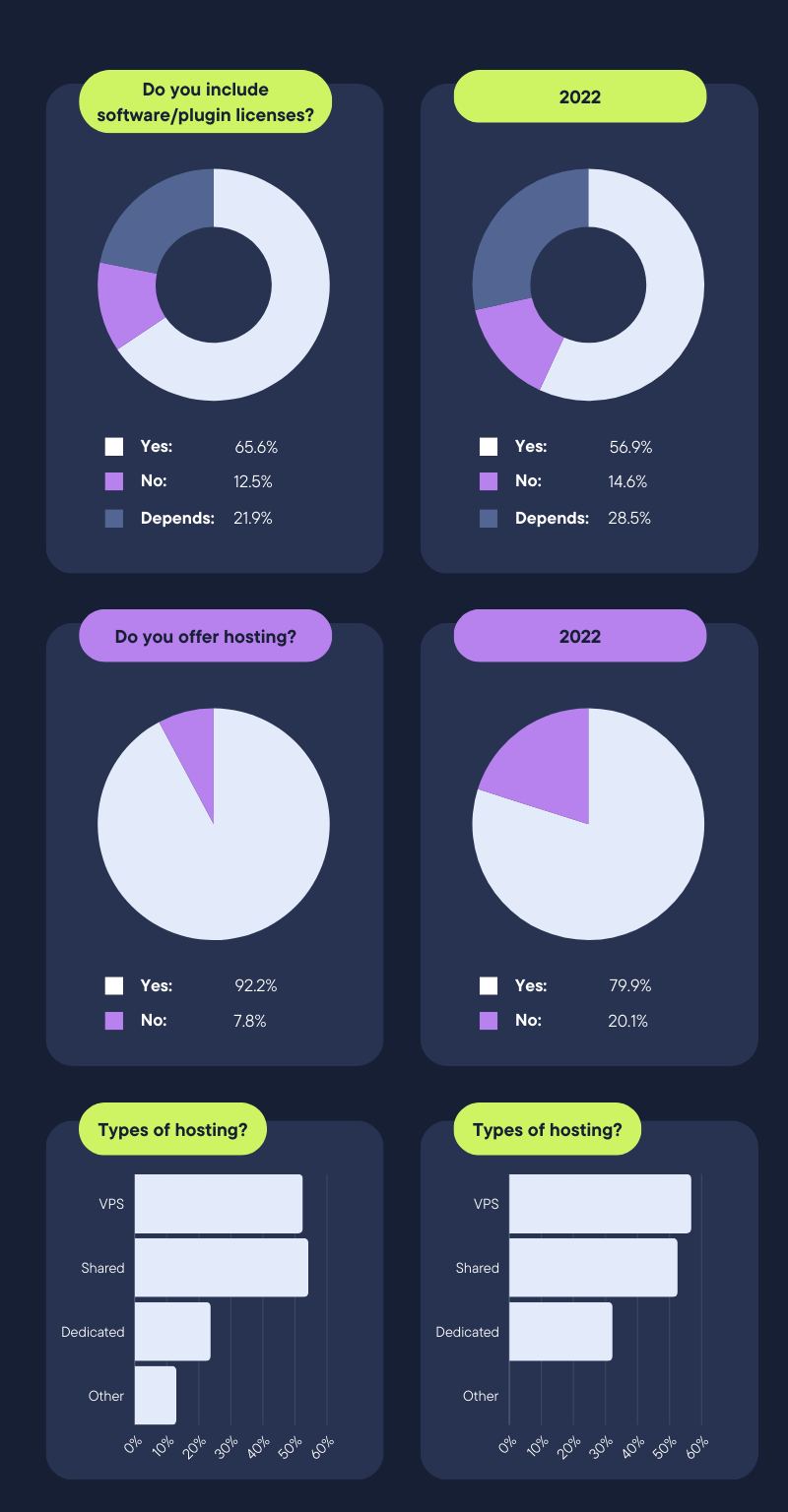 Softare & Plugin Results