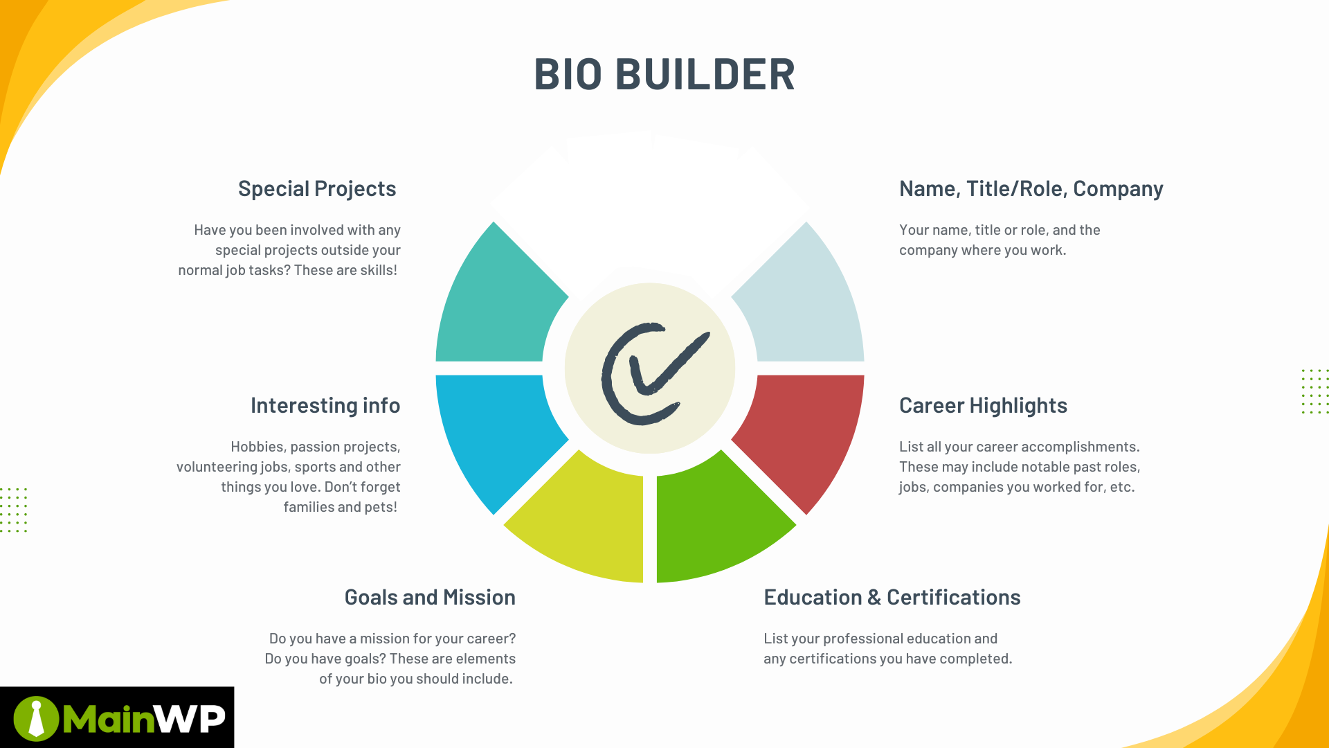 Bio Builder Diagram