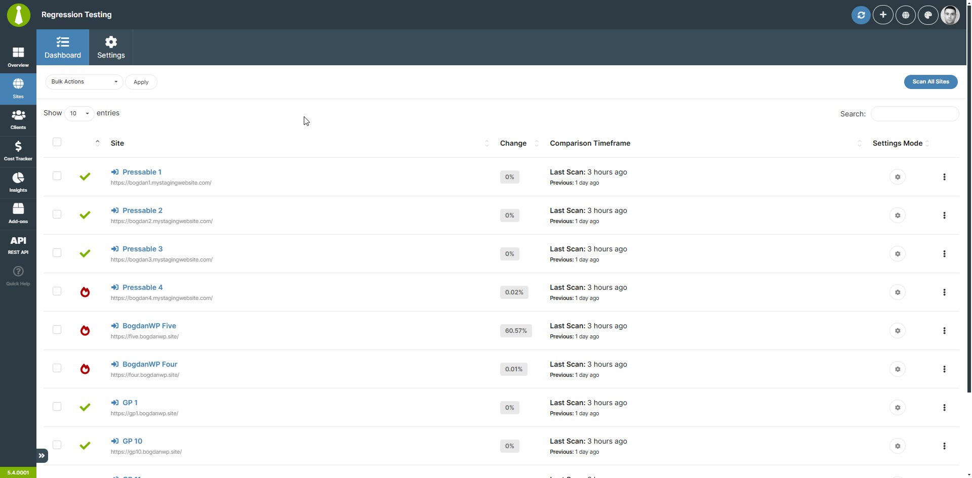 Regression Testing - Overview