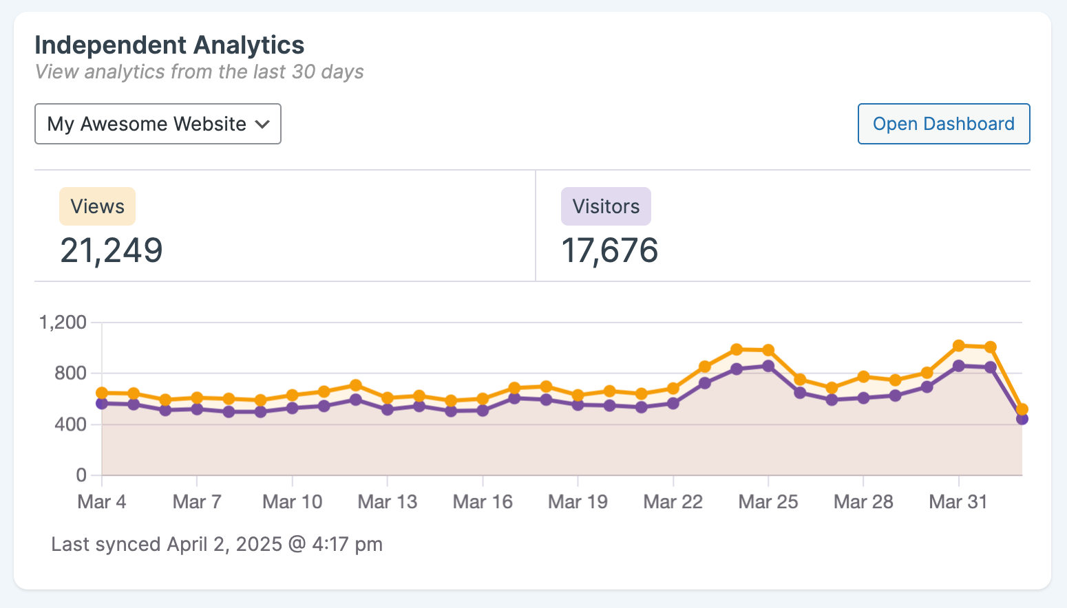 Independent Analytics for MainWP widget