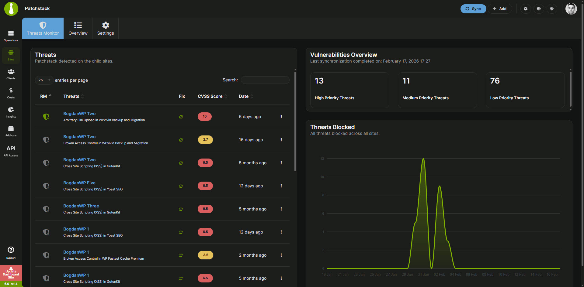 Patchstack Threats Monitor