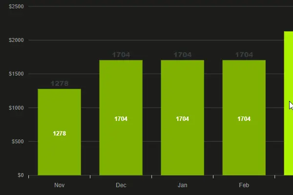 MainWP Cost Tracker Feature