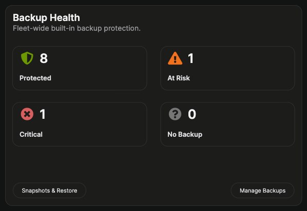 MainWP Backup Health widget with eight child sites Protected and the sites to back up next