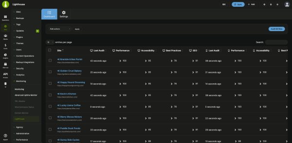 Lighthouse dashboard in MainWP listing every child site with its last audit time and desktop and mobile Performance, Accessibility, Best Practices and SEO scores
