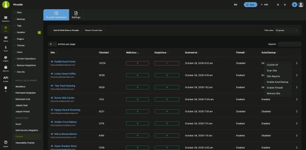 Virusdie dashboard in MainWP listing child sites with checked files, malicious and suspicious counts, last scan time, firewall and AutoCleanup status, with a site's actions menu open